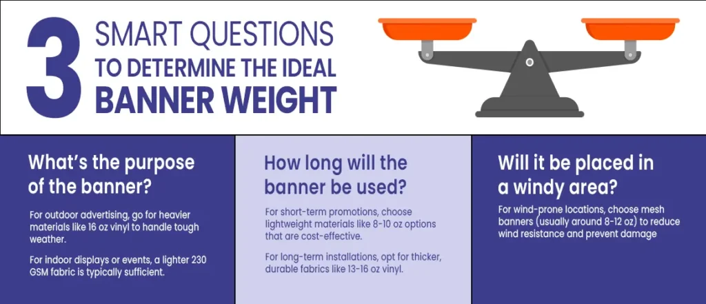 Smart Questions to Determine the Ideal Banner Weight 