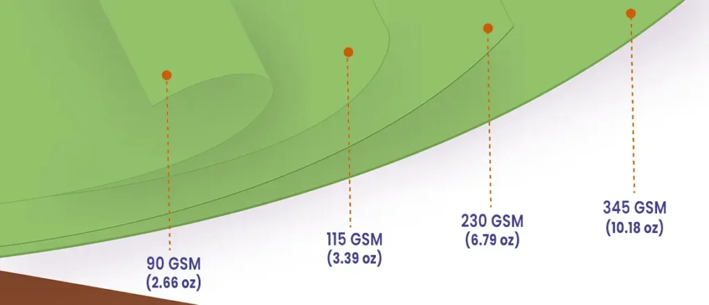 GSM to Ounces Conversion Chart 